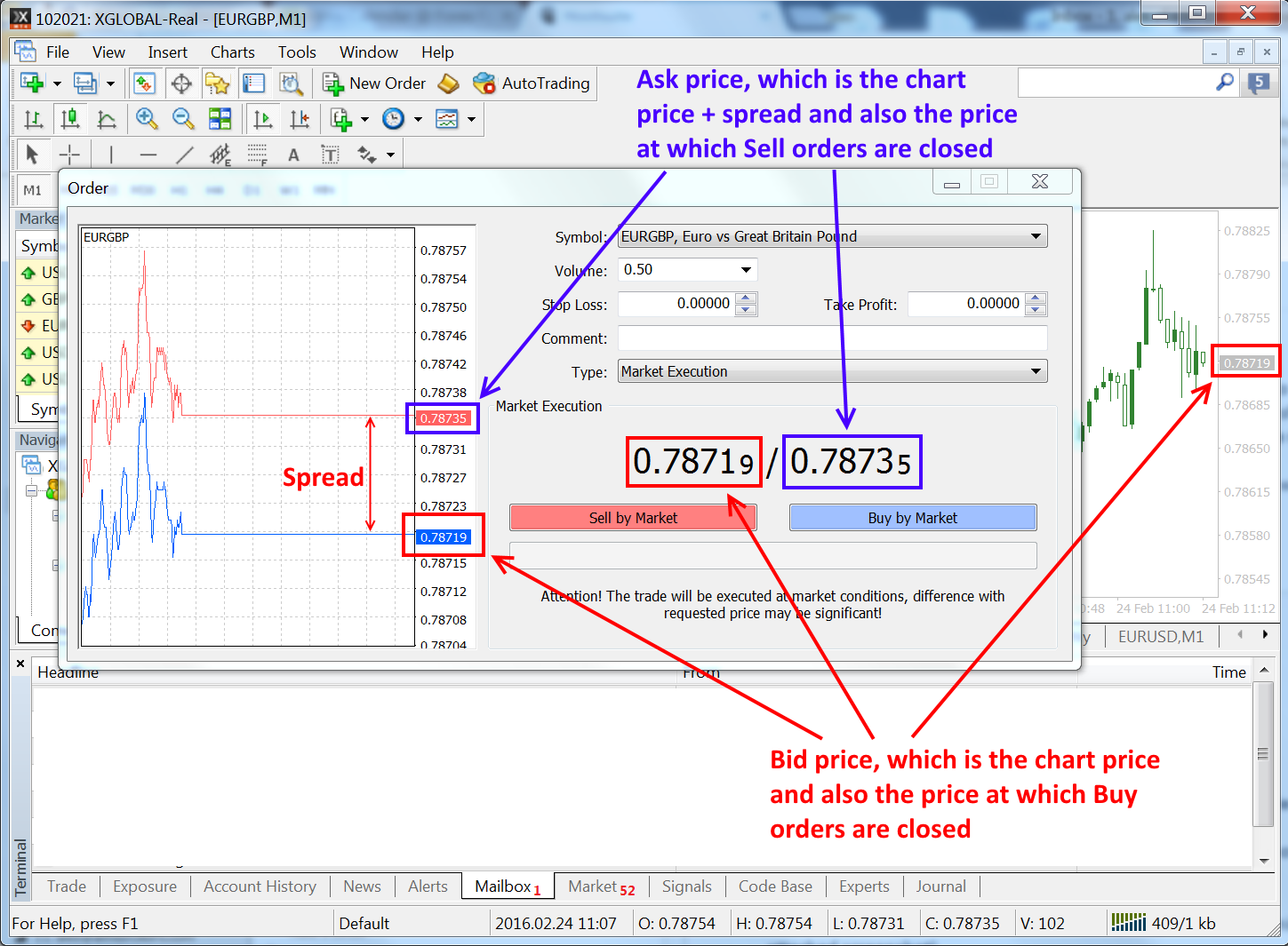 Why your take profit / stop loss did not trigger on the chart price