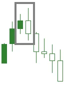 Bearish Engulfing