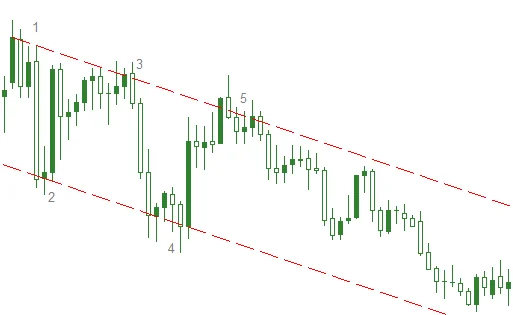 Channel Line Down
