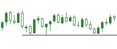 Sideways Trend